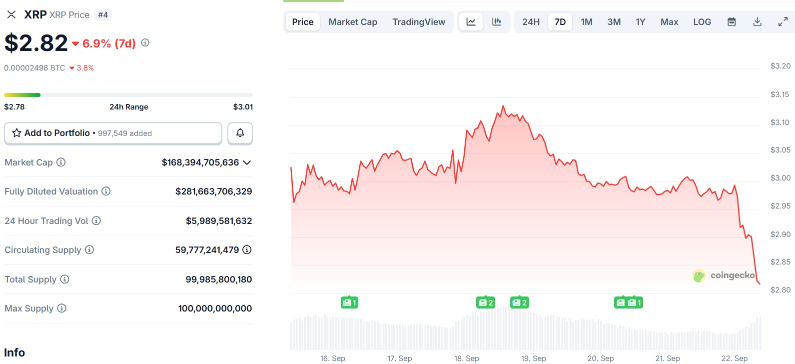 xrp price