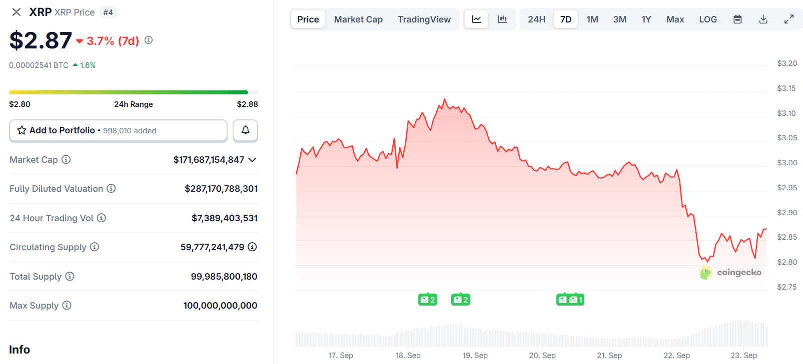 xrp price