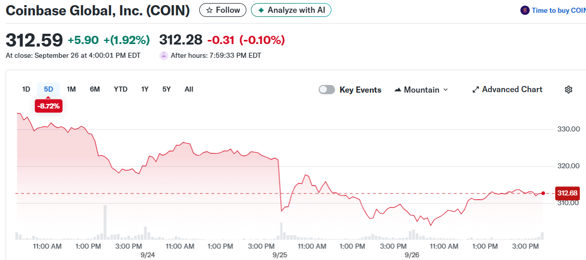 Coinbase Global, Inc. (COIN)