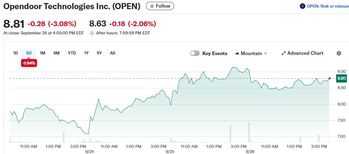 Opendoor Technologies Inc. (OPEN)
