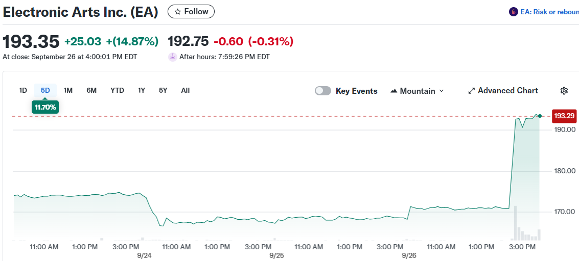 Electronic Arts Inc. (EA)