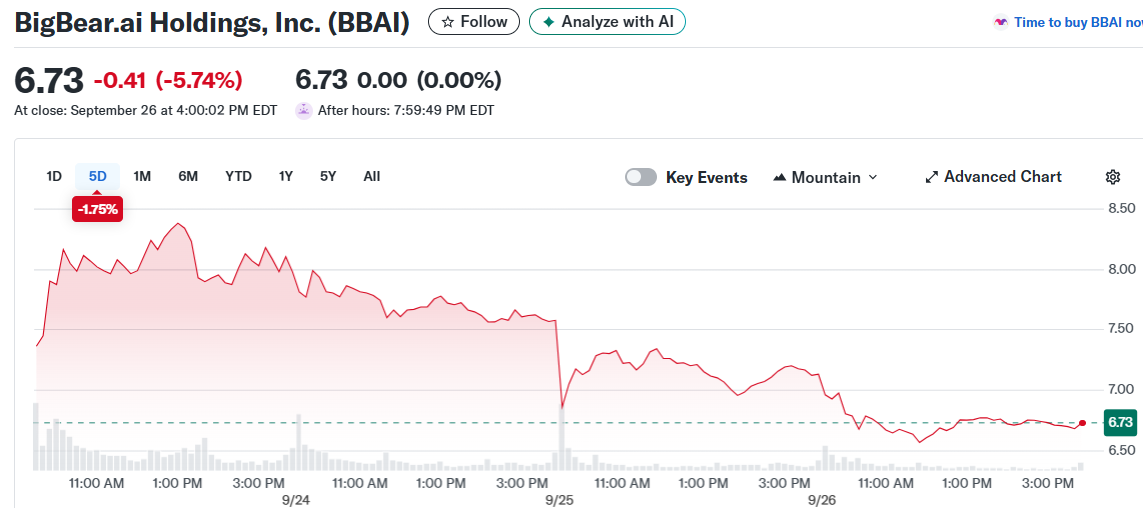 BigBear.ai Holdings, Inc. (BBAI)