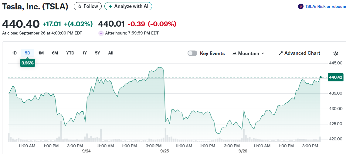 Tesla, Inc. (TSLA)