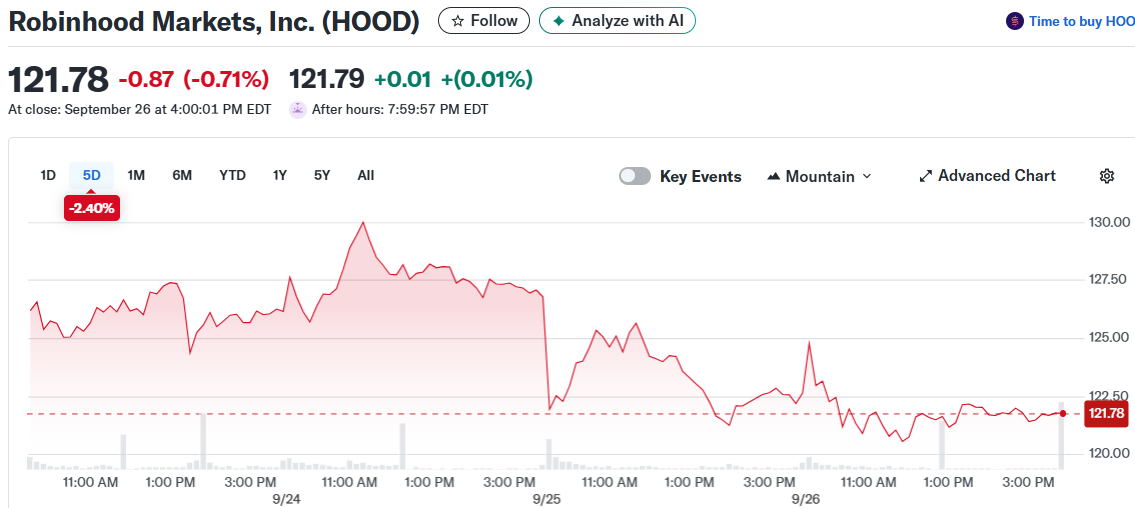 Robinhood Markets, Inc. (HOOD)
