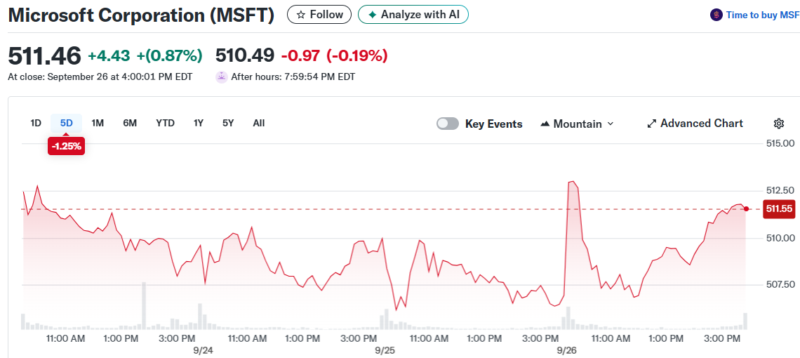 Microsoft Corporation (MSFT)