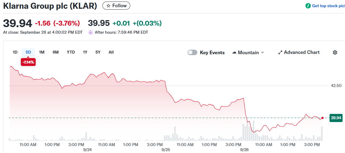Klarna Group plc (KLAR)
