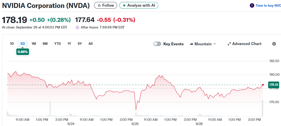 NVIDIA Corporation (NVDA)