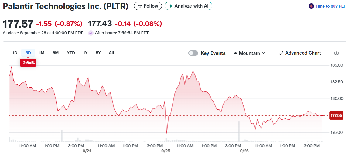 Palantir Technologies Inc. (PLTR)