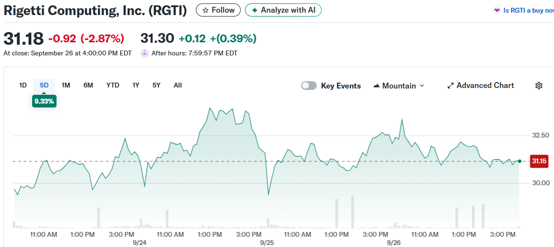 Rigetti Computing, Inc. (RGTI)