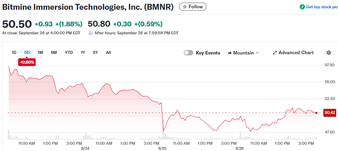 Bitmine Immersion Technologies, Inc. (BMNR)