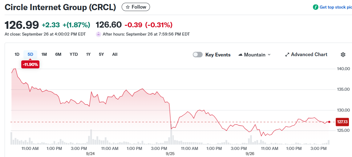 Circle Internet Group (CRCL)