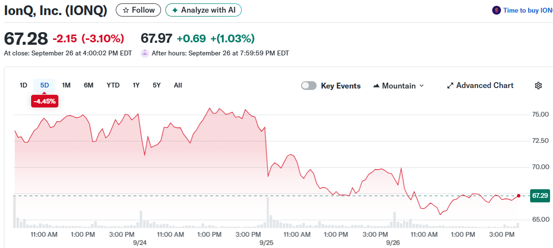 IonQ, Inc. (IONQ)
