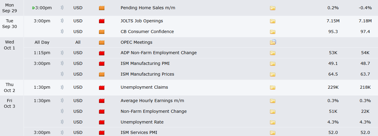 Forex Factory