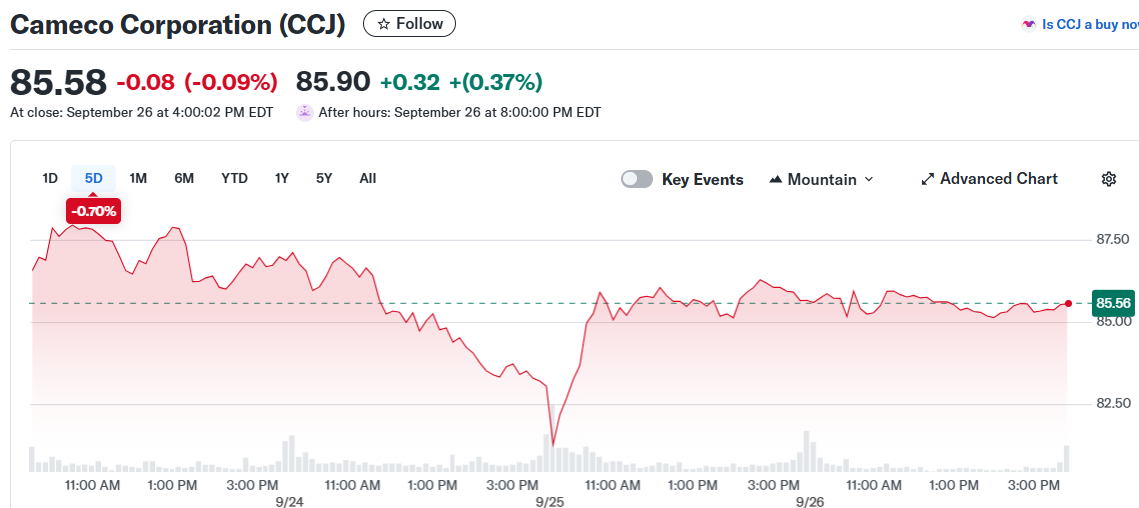 Cameco Corporation (CCJ)