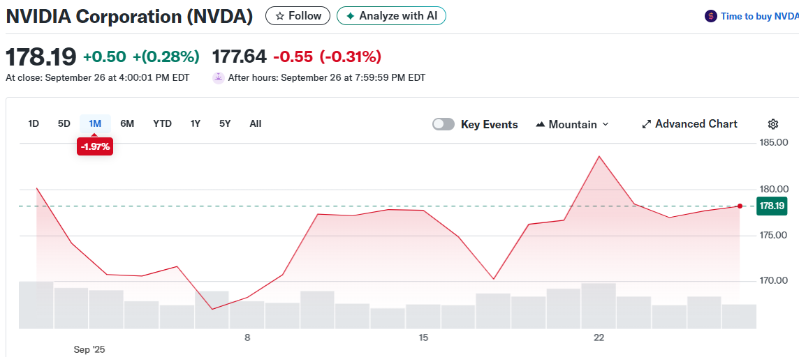NVIDIA Corporation (NVDA)