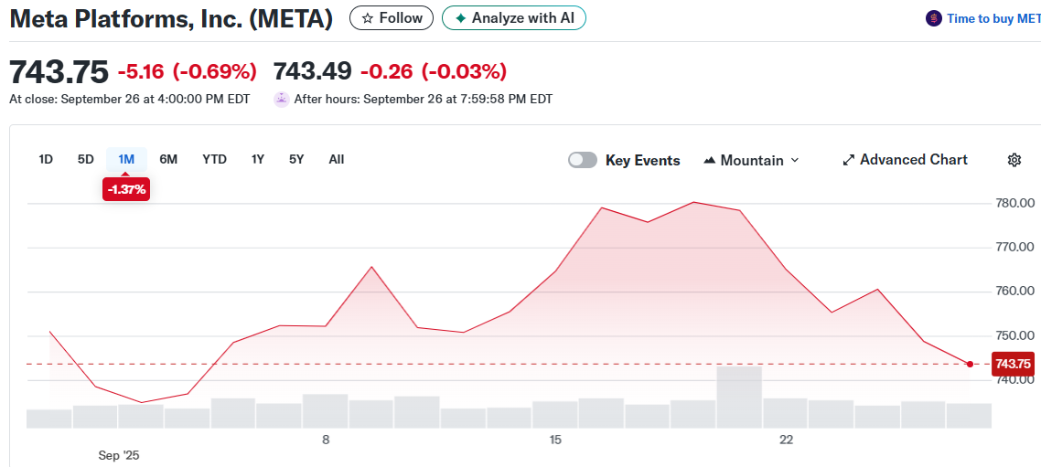 Meta Platforms, Inc. (META)