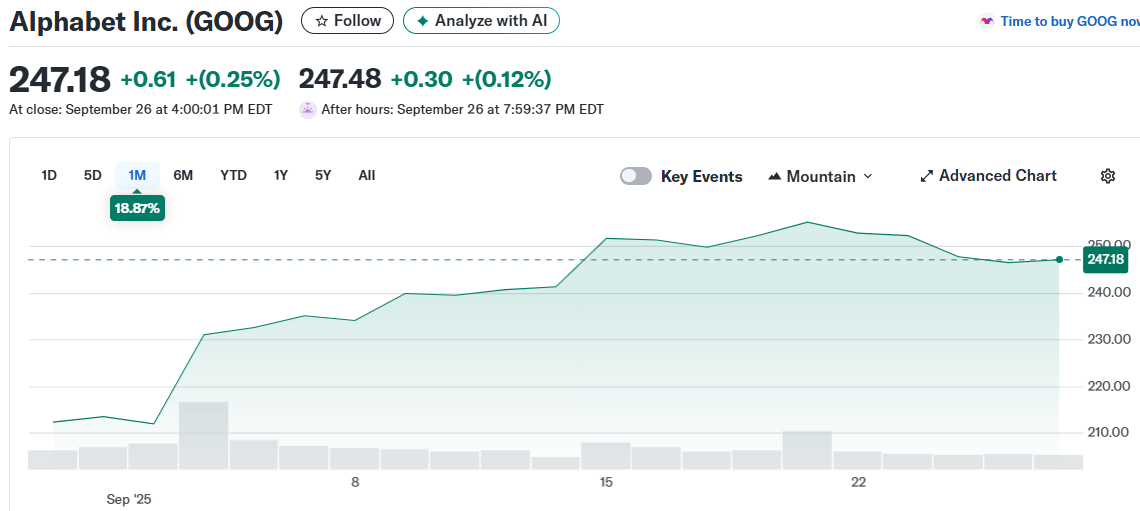 Alphabet Inc. (GOOG)