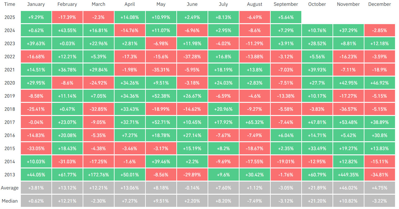 Crypto markets