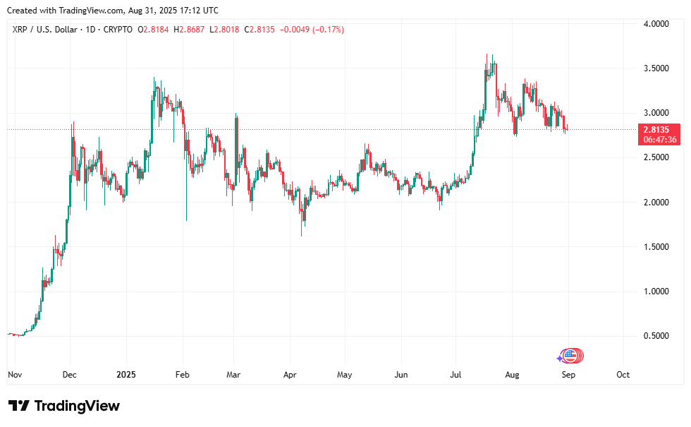 XRP whales