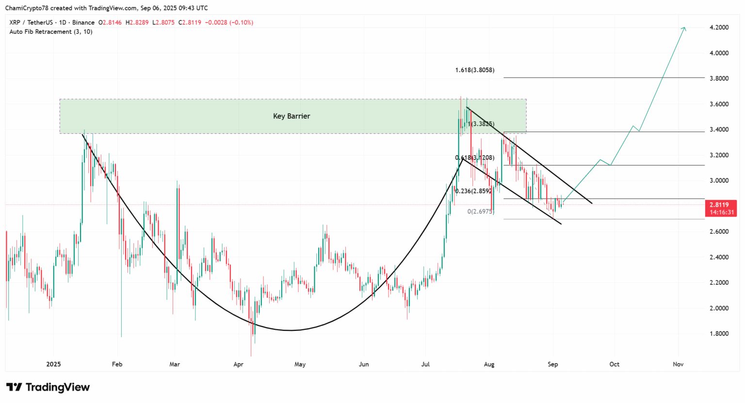 XRP price 
