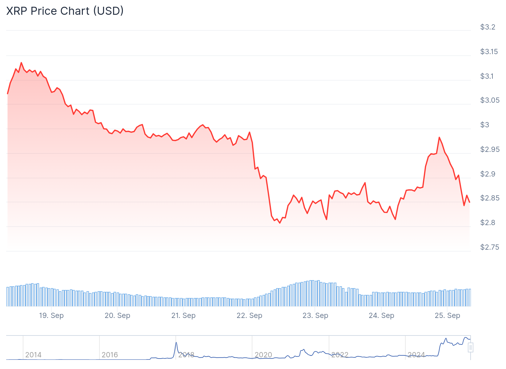xrp price