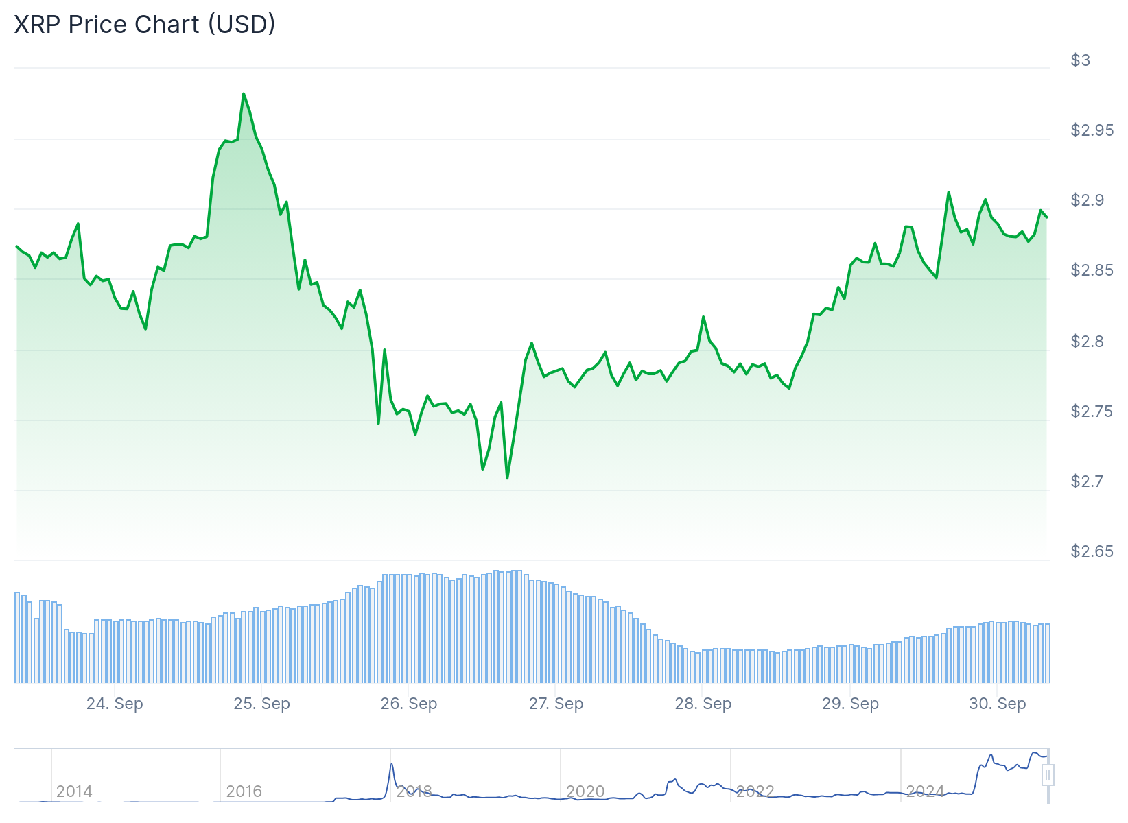 xrp price