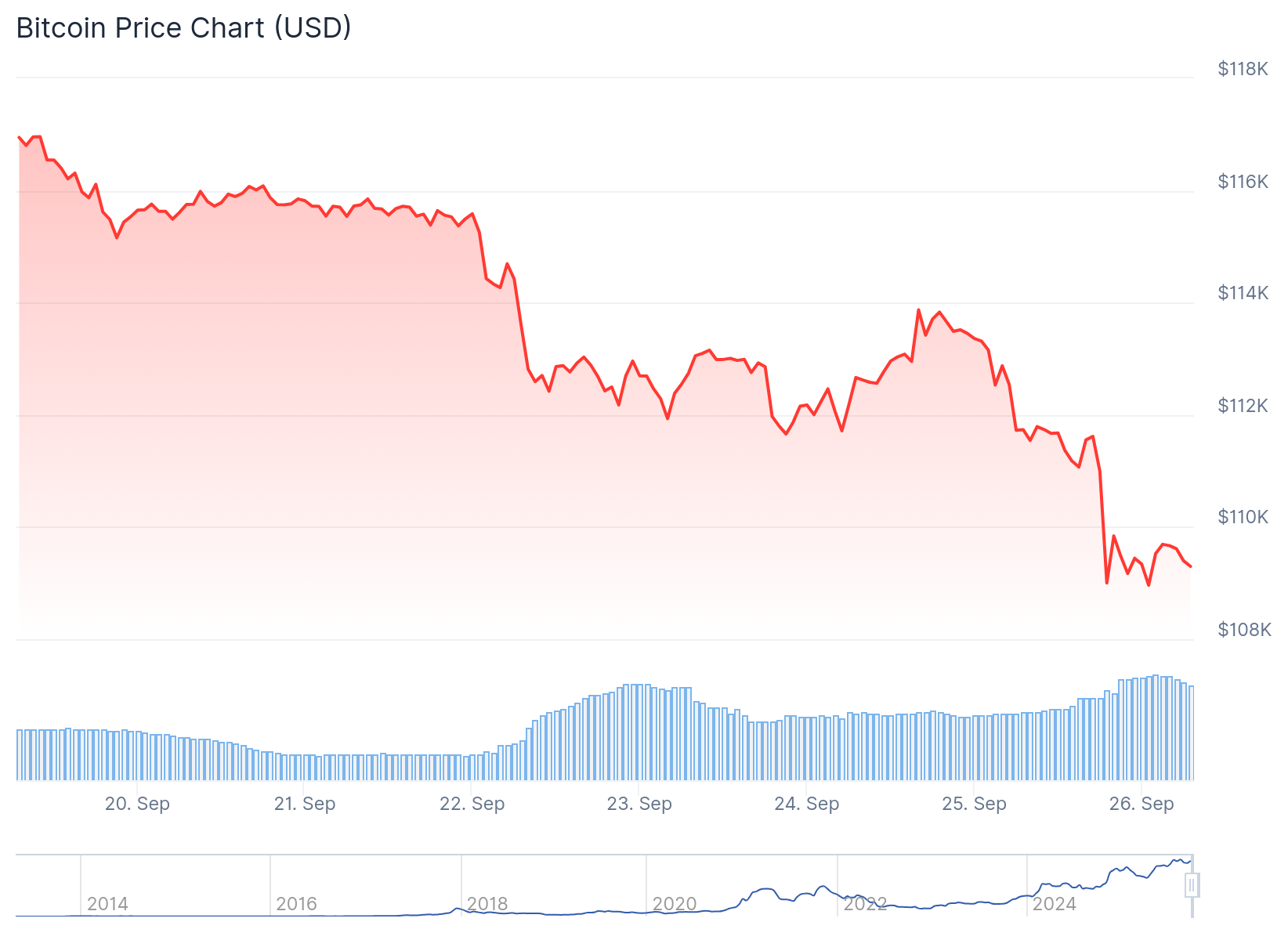 ⚠️CRIPTOVALUTE: "Opportunità di trading in un mercato fragile: segnali di volatilità per Bitcoin, Ethereum e Solana"