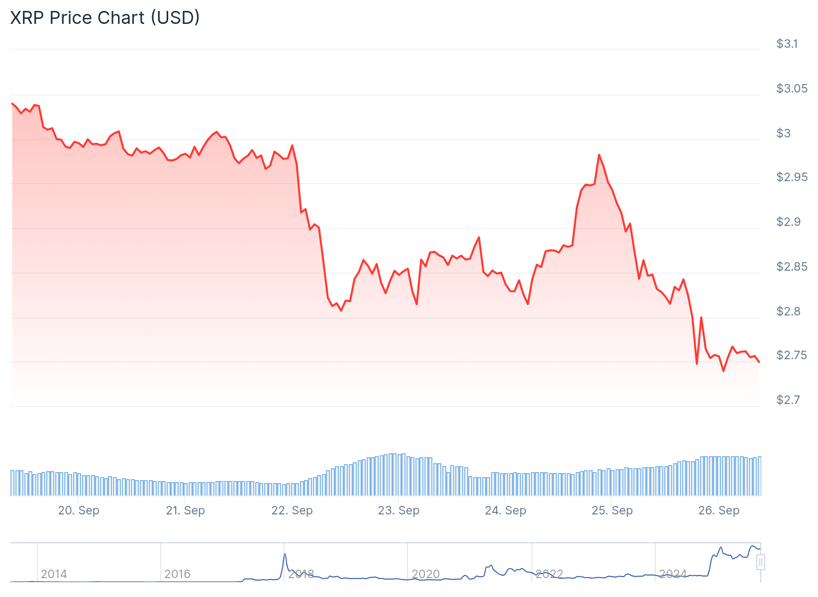 xrp price