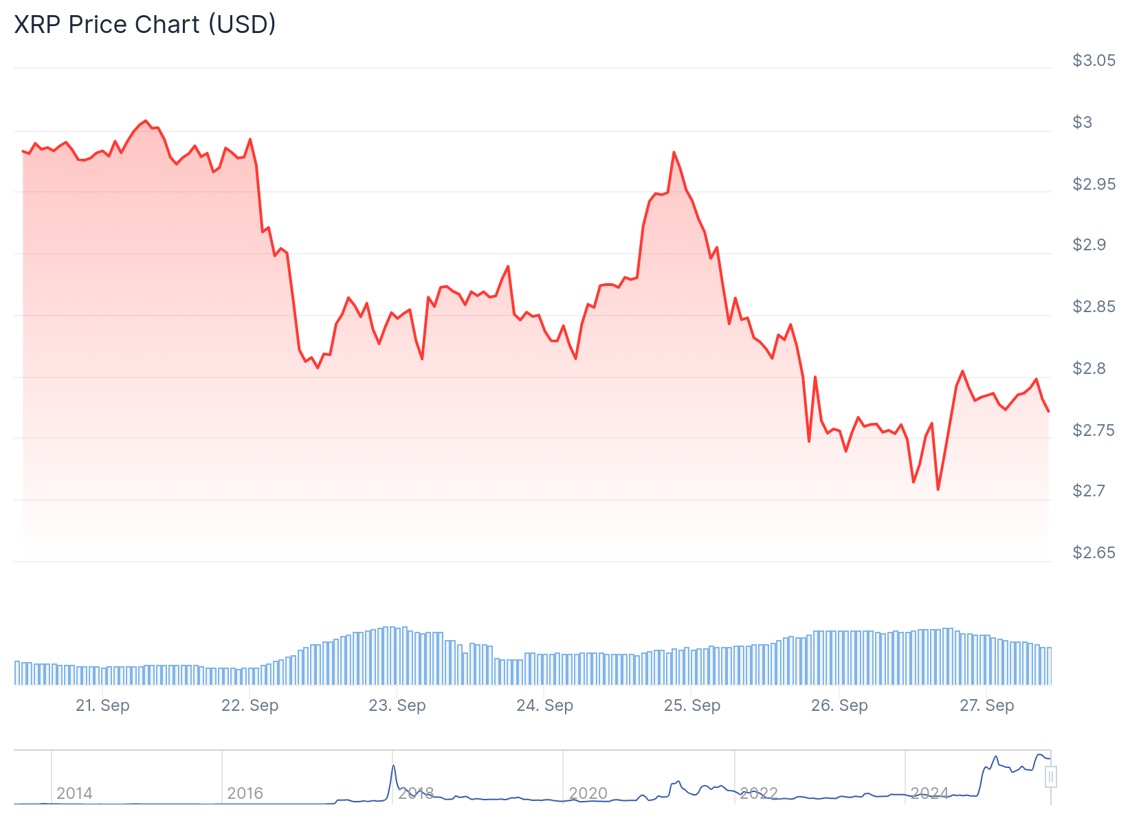 ⚠️CRIPTOVALUTE: SOS Limited chiude temporaneamente il mining di Bitcoin per concentrare le risorse sui servizi di hosting