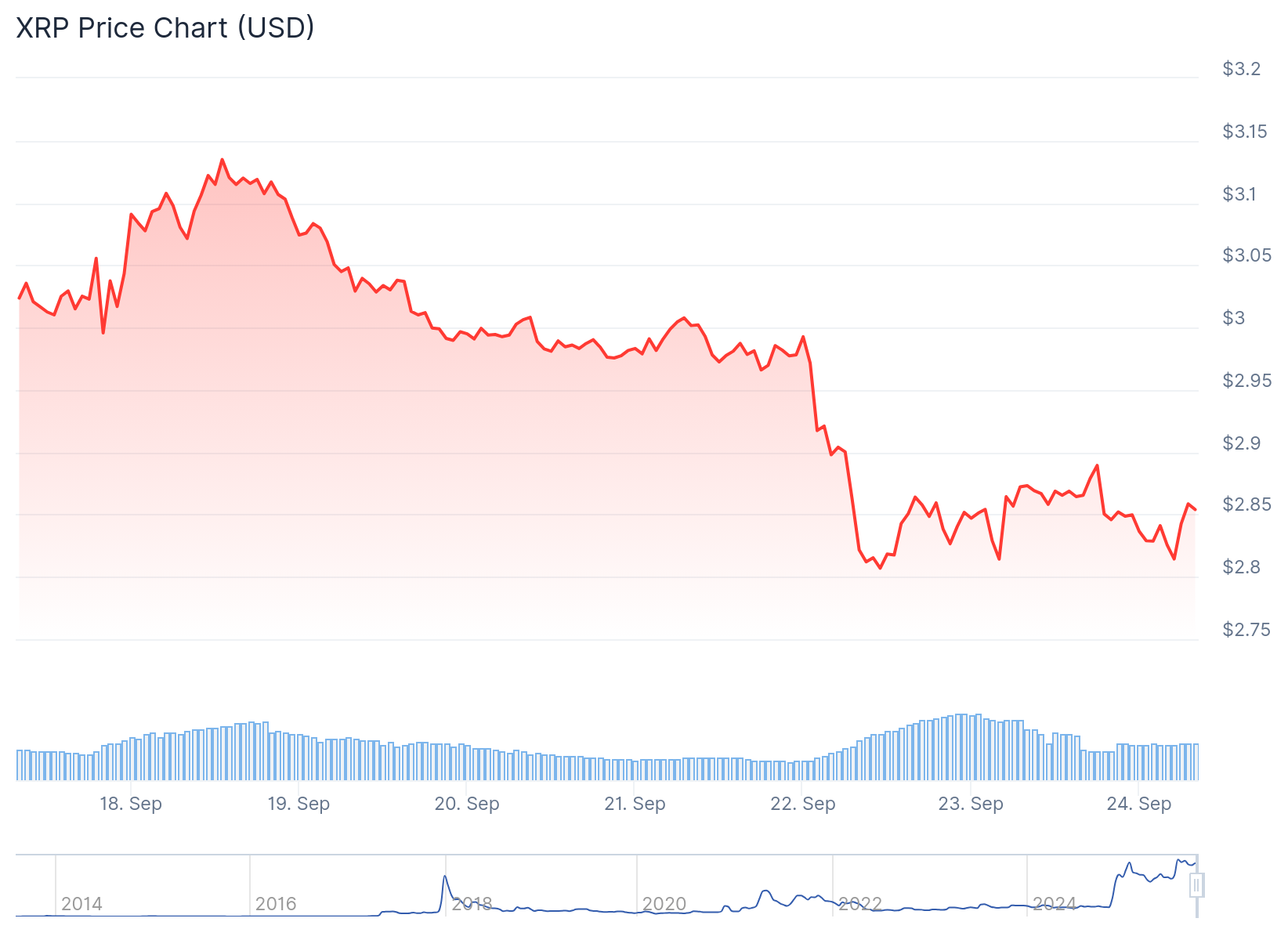 xrp price