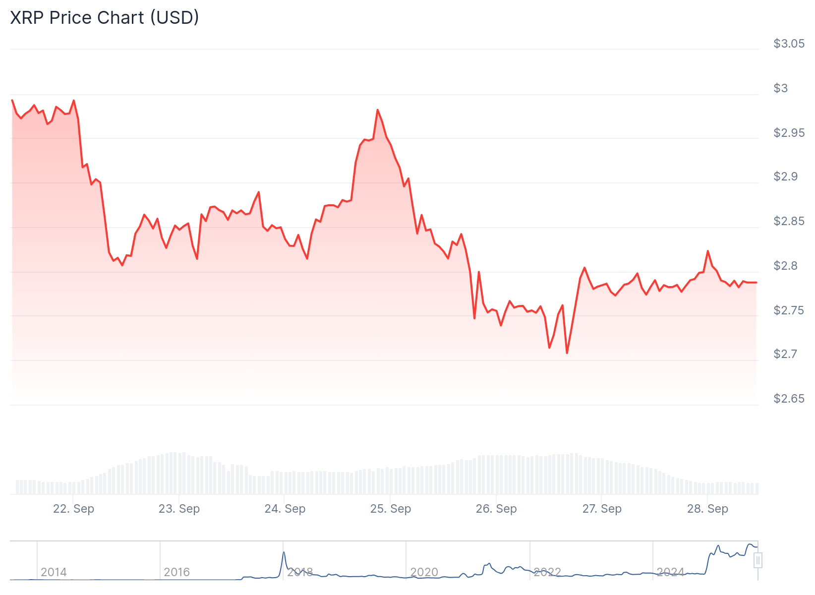 xrp price