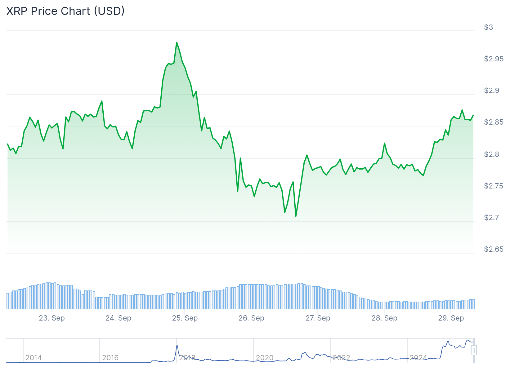 xrp price