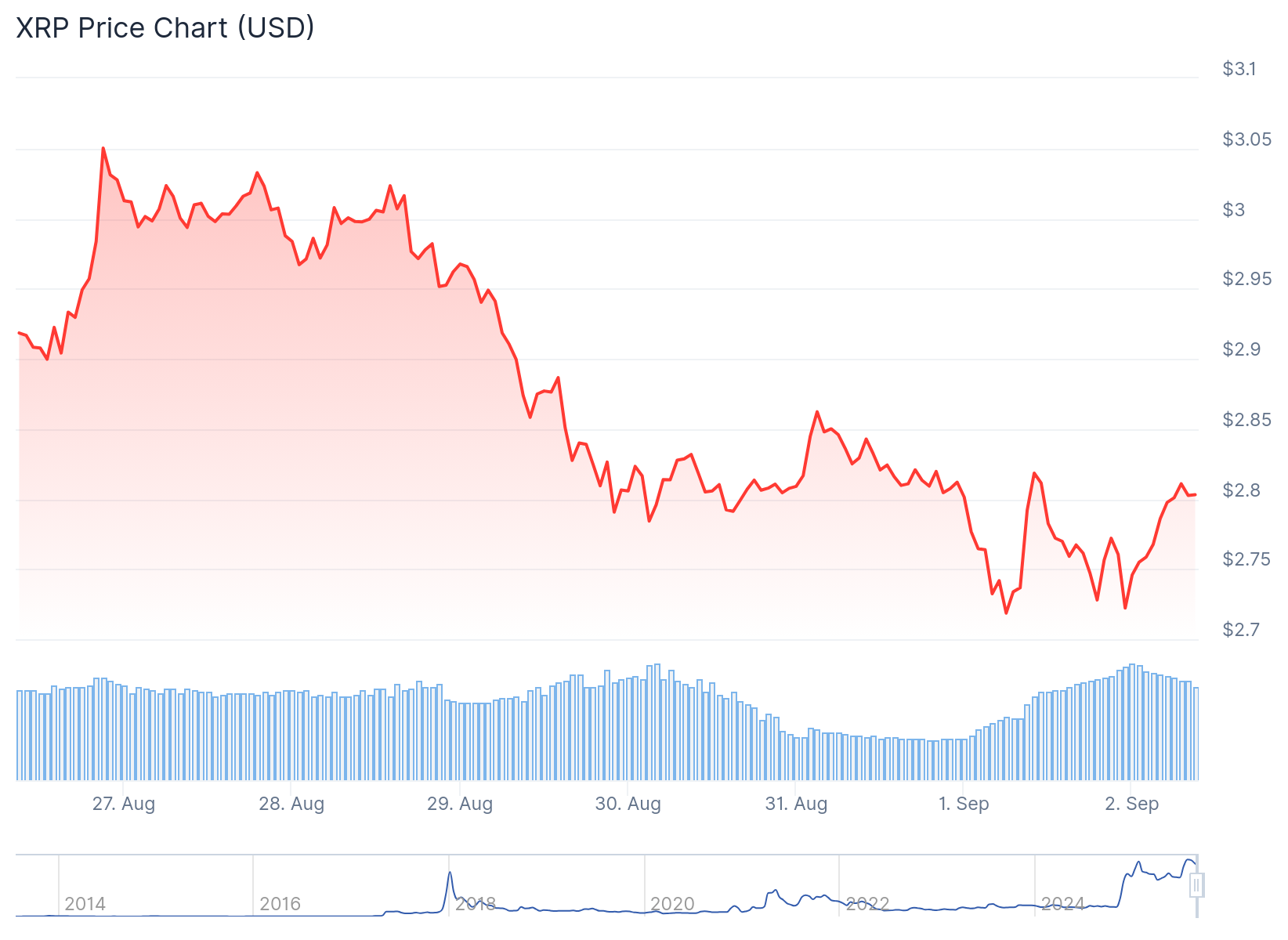 xrp price