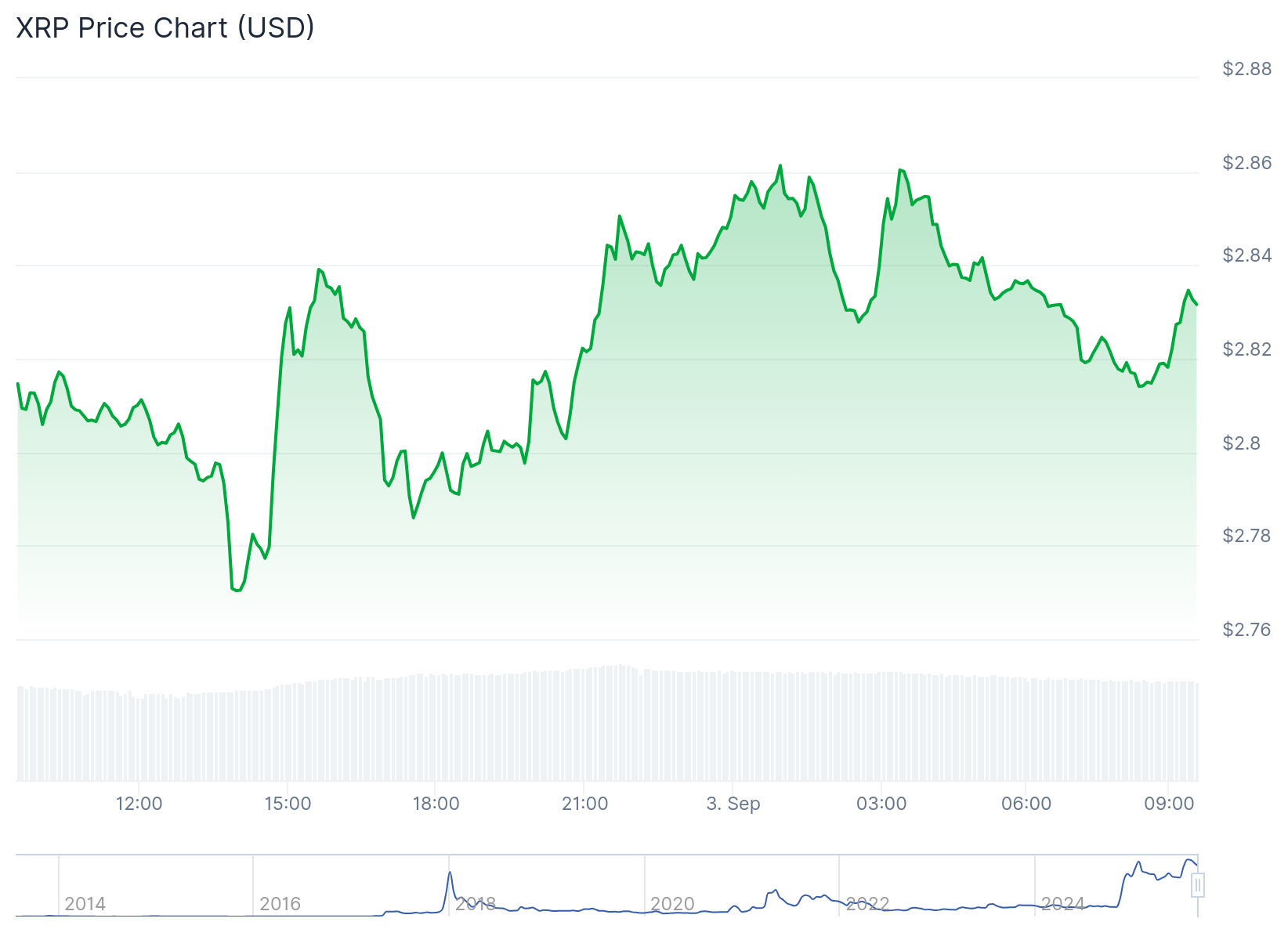 xrp price