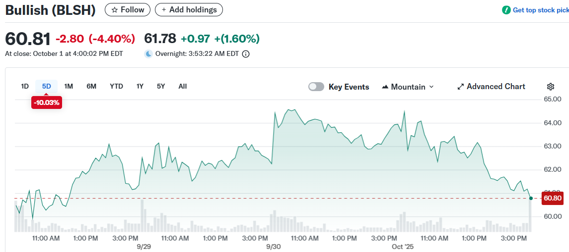 Bullish (BLSH)
