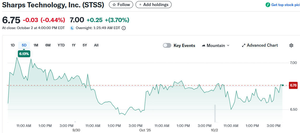 Sharps Technology, Inc. (STSS)