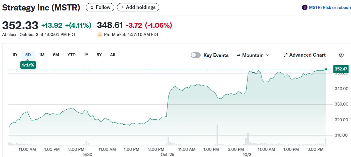 Strategy Inc (MSTR)