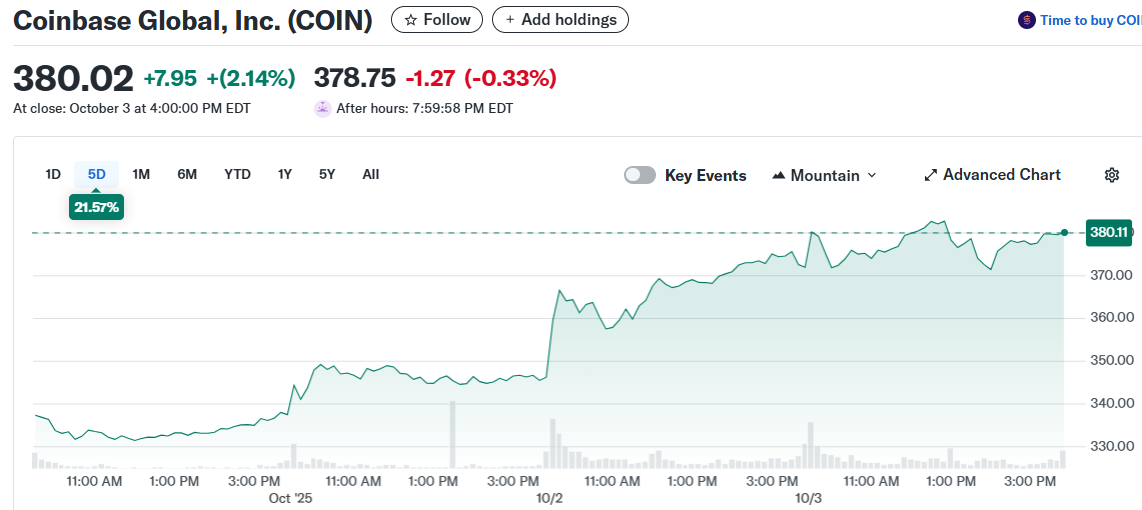 Coinbase Global, Inc. (COIN)