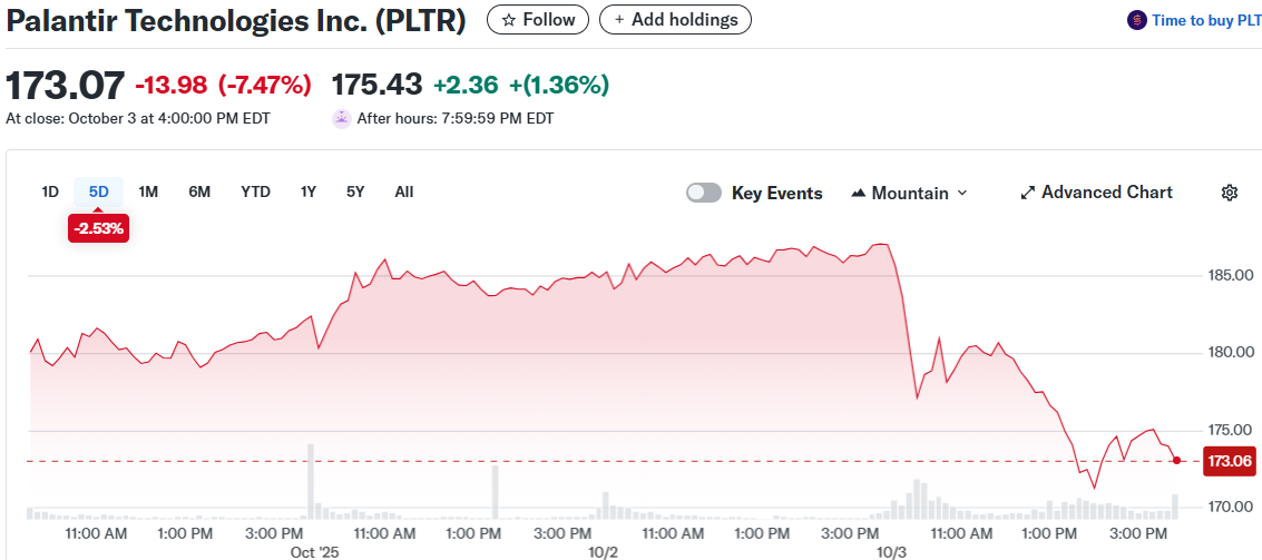 Palantir Technologies Inc. (PLTR)