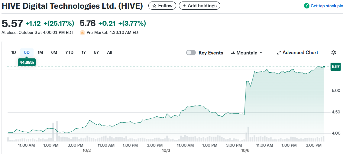HIVE Digital Technologies Ltd. (HIVE)