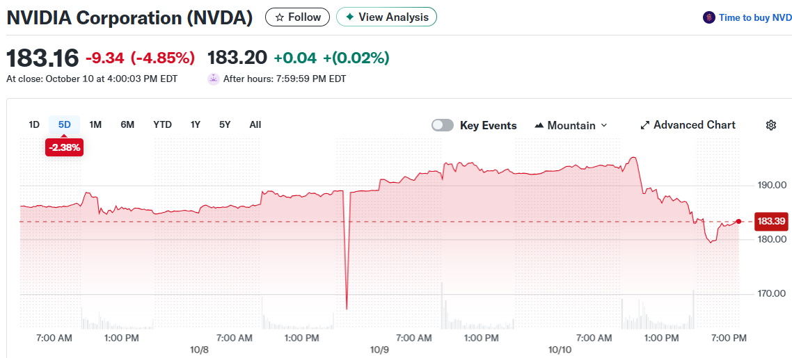 NVIDIA Corporation (NVDA)