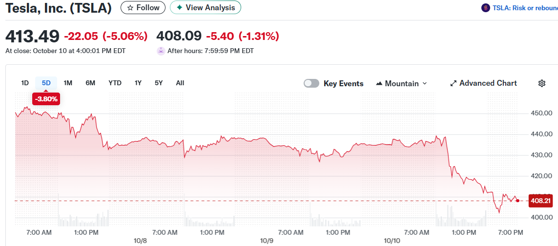 Tesla, Inc. (TSLA)