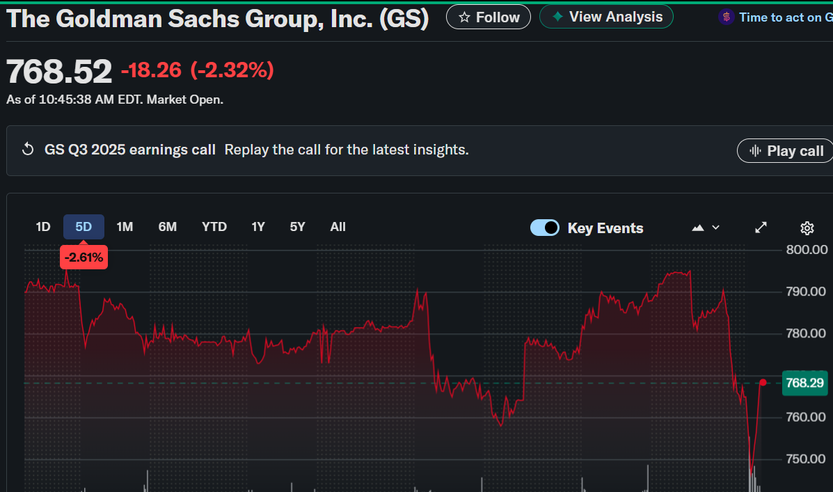 Acciones de Goldman Sachs (GS): Beneficio del Q3 aumenta un 39% impulsado por acuerdos y trading