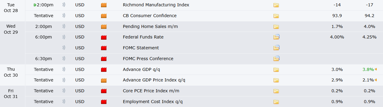 Source: Forex Factory