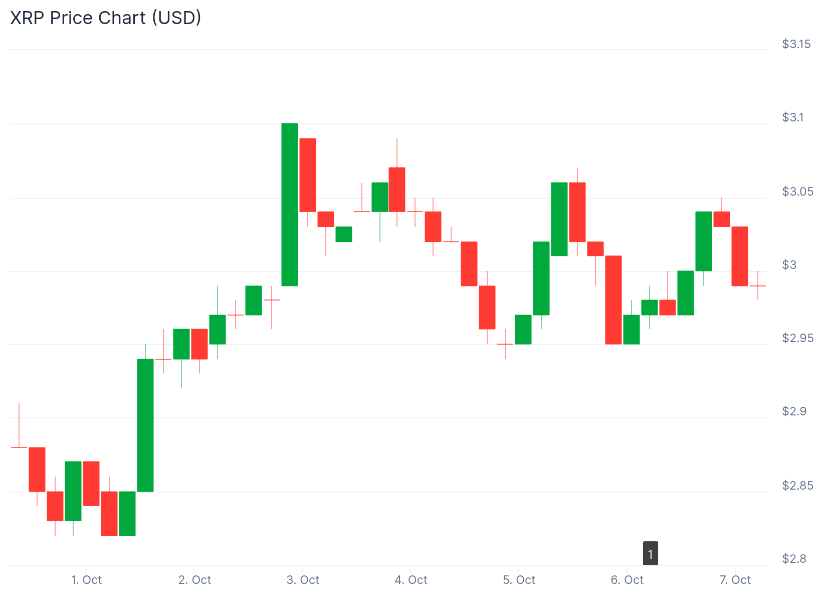 xrp price