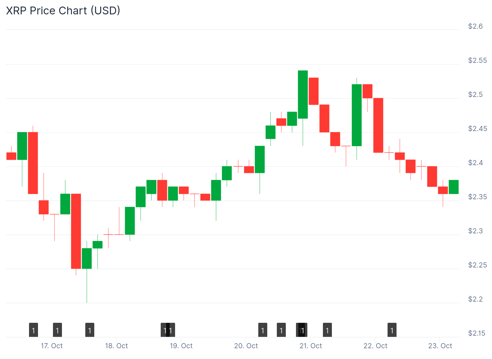xrp price