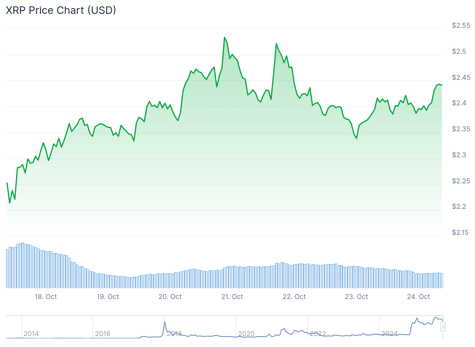 xrp price