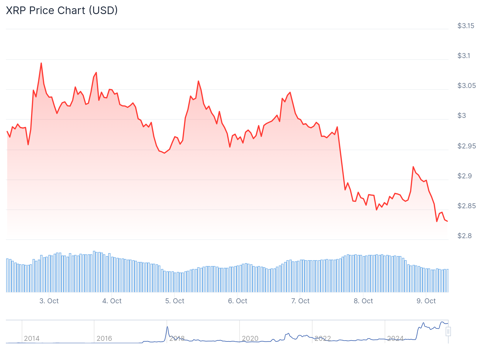 xrp price