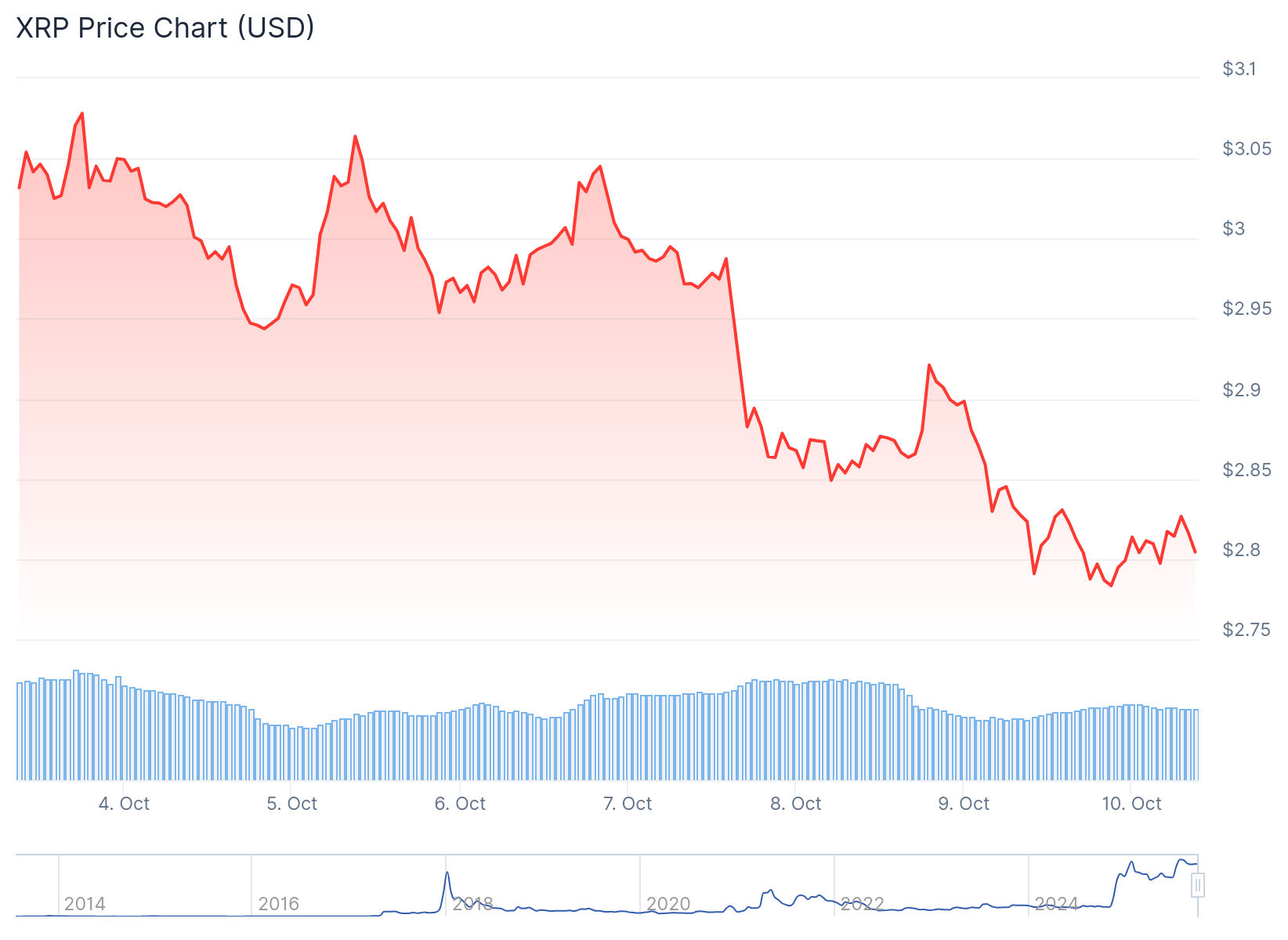 xrp price