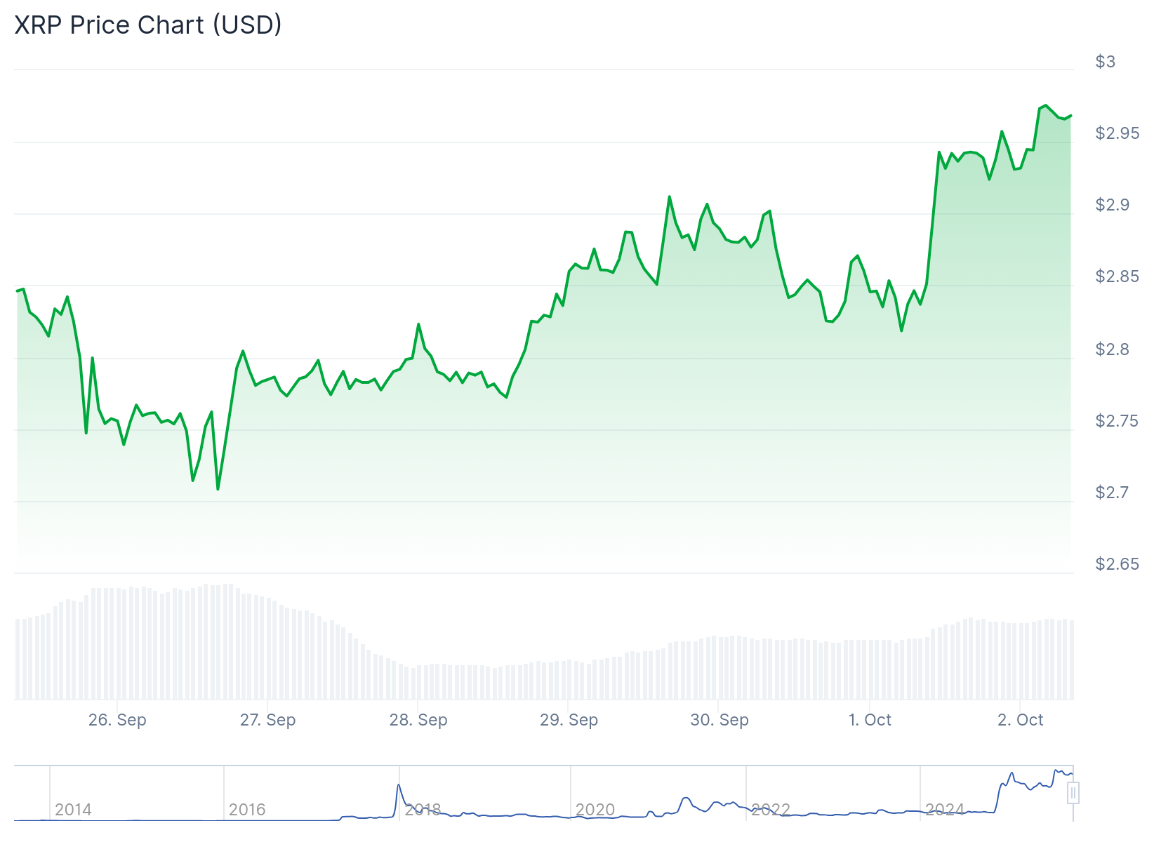 Predicción del precio de XRP: El token repunta tras el lanzamiento de préstamos institucionales de SBI de Japón